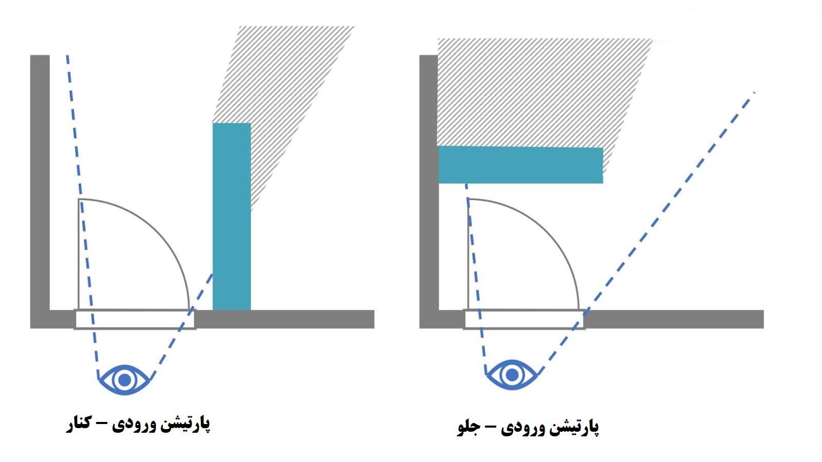 پارتیشن ورودی منزل چیست؟