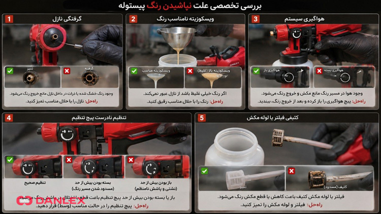 بررسی تخصصی علت نپاشیدن رنگ پیستوله + راه حل رفع-مشکل-نپاشیدن-رنگ-پیستوله