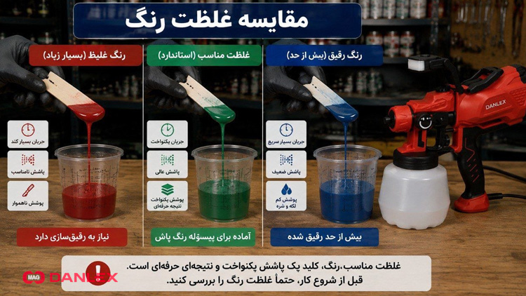 چه رنگی به چه غلظتی مناسب پیستوله رنگ پاش ماست؟ رنگ-مناسب-پیستوله