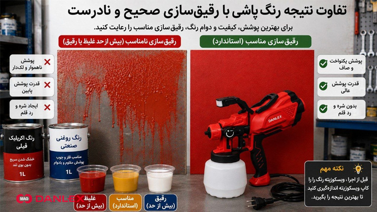 چه رنگی به چه غلظتی مناسب پیستوله رنگ پاش ماست؟ غلظت-رنگ-پیستوله-رنگ-پاش